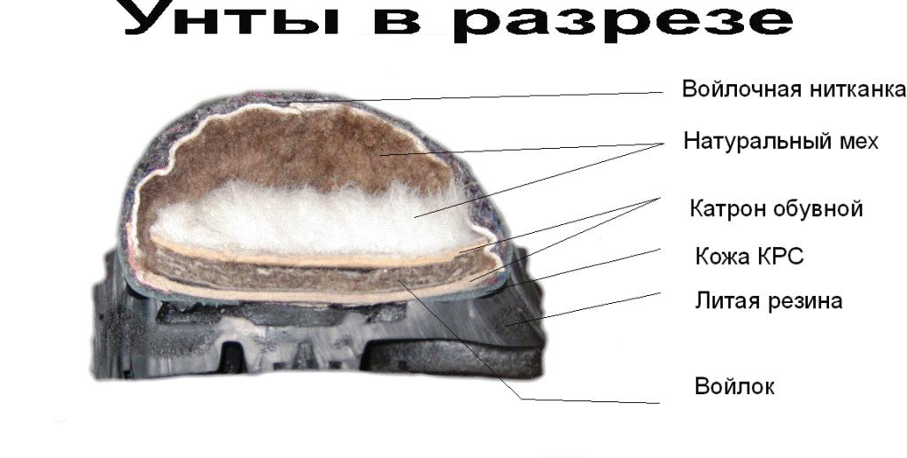 Мужские Зимние Унты